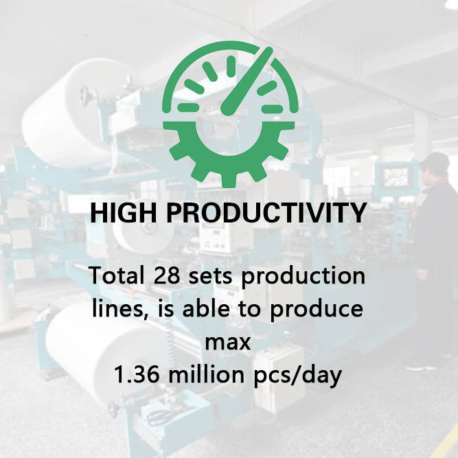 High Productivity 